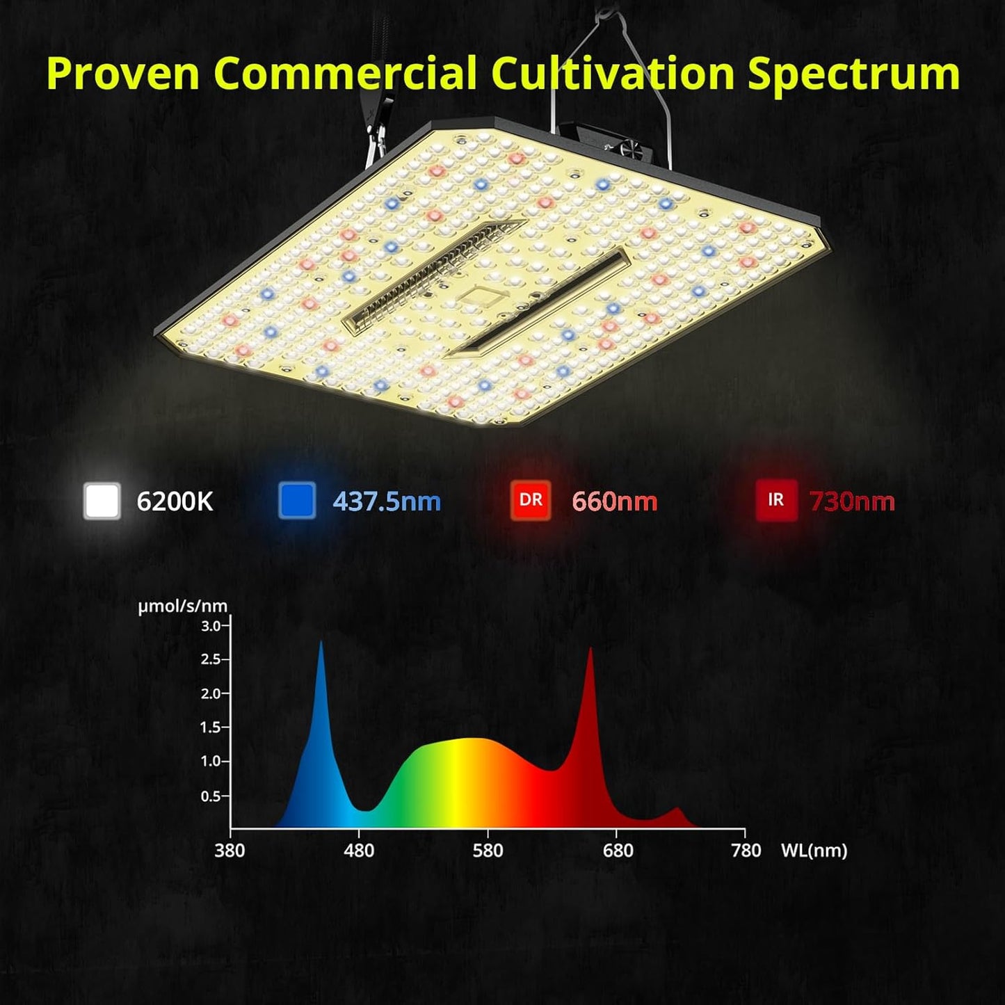 UAP1200 LED Grow Light for Indoor Plants, 120W Plant Lights with Commercial Full Spectrum, Dimmable & High Efficiency & Deeper Penetration Lamps for Seedlings Veg Bloom in 2x2/3x3 Grow Tent