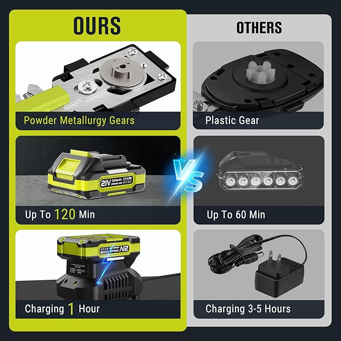 EWORK 21V Cordless Hedge Trimmer & Grass Shears 2-in-1 Handheld Small Electric Bush Trimmer with 2x2.0Ah Battery and Charger, Battery Powered Shrub Trimmer for Garden, Yard, Lawn Maintenance