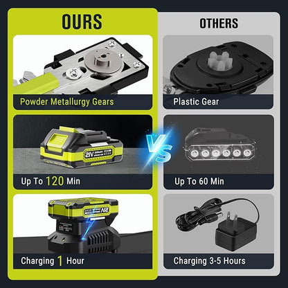 EWORK 21V Cordless Hedge Trimmer & Grass Shears 2-in-1 Handheld Small Electric Bush Trimmer with 2x2.0Ah Battery and Charger, Battery Powered Shrub Trimmer for Garden, Yard, Lawn Maintenance