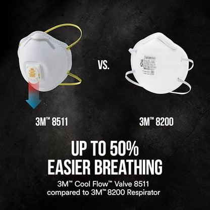 3M N95 Respirator 8511, 10 Pack, NIOSH-APPROVED N95, Features 3M COOL FLOW Exhalation Valve, Relief From Dusts & Certain Particles During Sanding, Pollen, Mold Spores, Dust Particles (8511DB1-A-PS)