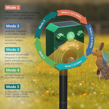 Solar Powered Animal Repeller Ultrasonic Dog Deterrent Waterproof Cat Repellent Outdoor Squirrel Deer Racoon Fox Control Device with RIP Sensor Flashing Light and 5 Modes