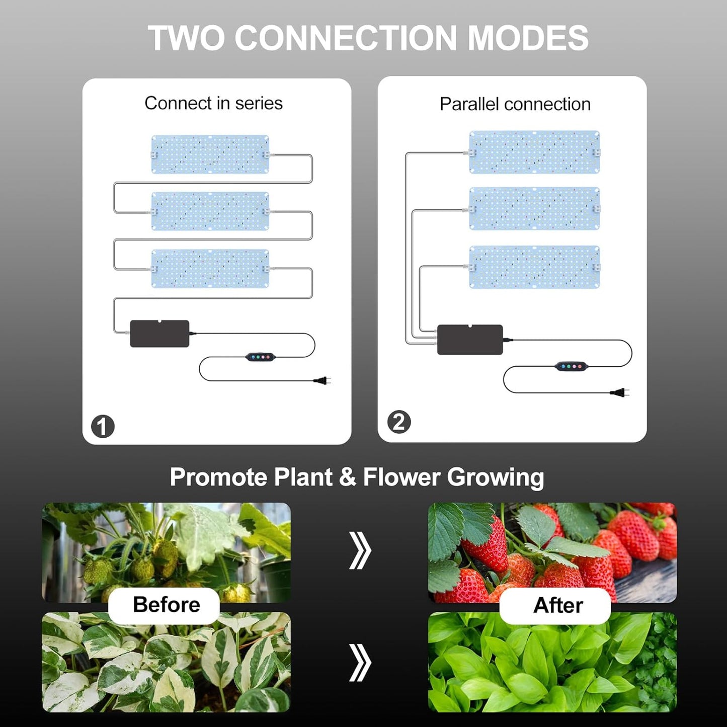 3Pack Flat Panel Grow Lights for Indoor Plants, Seed Starting, Vegetables with 4/8/12 Hr Timer, 30W Full Spectrum LED Plant Growing Lamps for Cabinet/Shelves/Greenhouse, Plug-and-Play, Connect Freely
