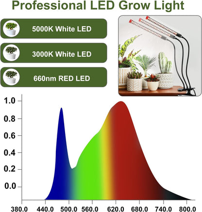 Gamechanger! 27W Power Home Plug, NOT 10W Adapter, FECiDA 3Head Clip Grow Lights for Seed Starting with Timer, Enough Bright Like Sun Full Spectrum Grow Lights for Indoor Plants, Bonsai, Seedlings