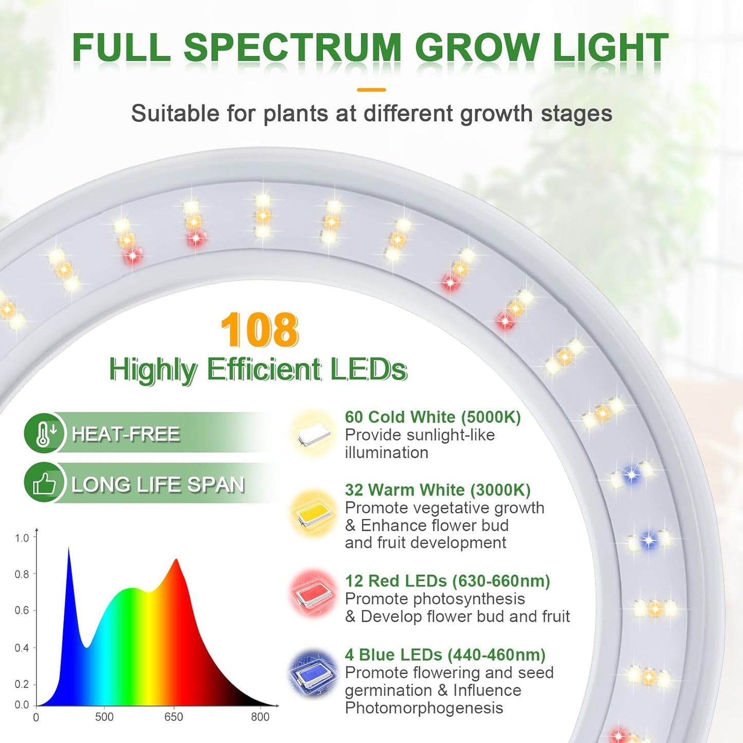 LORDEM Grow Light for Indoor Plants, 7.9" Full Spectrum LED Plant Grow Light, Height Adjustable Growing Lamp with Auto Timer 4H/8H/12H, 6 Dimmable Levels, Ideal for Indoor Large Tall Plants Growth