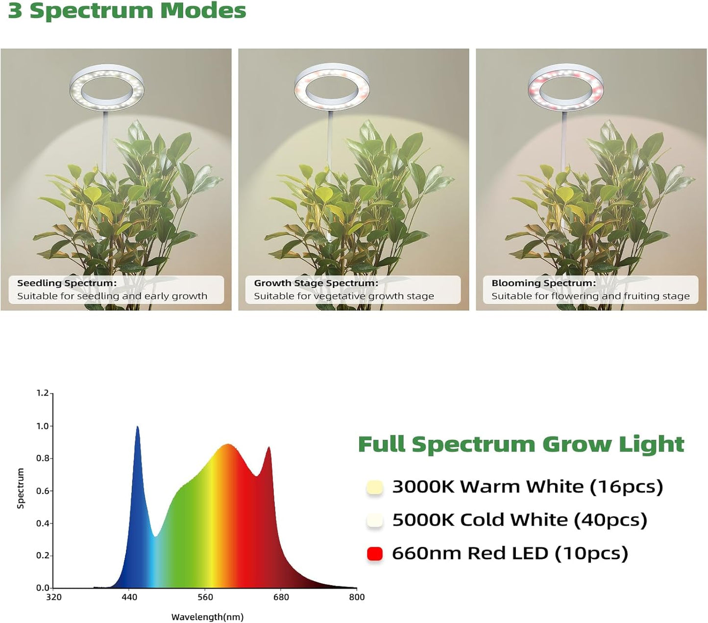PRONORO Grow Light for Indoor Plants,Full Spectrum LED Grow Light,Standing Grow Light for Large Plants,Auto ON/Off Timer,6 Dimmable Levels,3 Spectrum Lighting Modes,Height Adjustable,20W