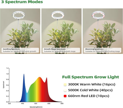 PRONORO Grow Light for Indoor Plants,Full Spectrum LED Grow Light,Standing Grow Light for Large Plants,Auto ON/Off Timer,6 Dimmable Levels,3 Spectrum Lighting Modes,Height Adjustable,20W