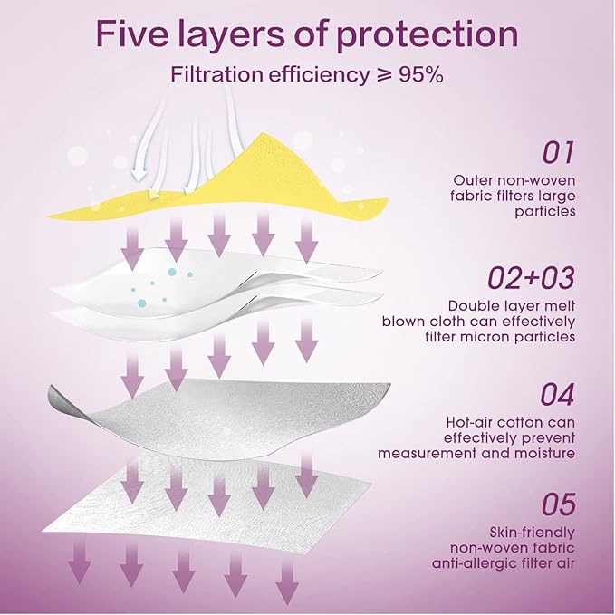 Miuphro KN95 Face Mask 50 Pack, Disposable Respirator Masks, 5 Layer Design Safety Mask for Protection, Ideal for Men and Women (Yellow)