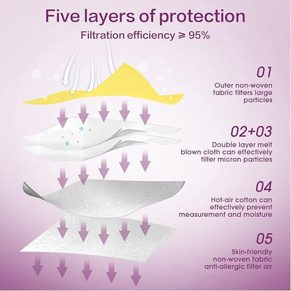 Miuphro KN95 Face Mask 50 Pack, Disposable Respirator Masks, 5 Layer Design Safety Mask for Protection, Ideal for Men and Women (Yellow)