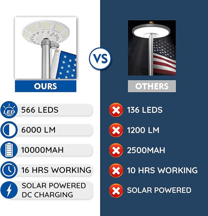 Flag Pole Light Solar Powered Solar Flagpole Light with DC Charge Port Top Mount 566 LED Brightest Water Resistant Outdoor Dusk to Dawn American Flag Lights Fits 15-40 ft Flagpoles