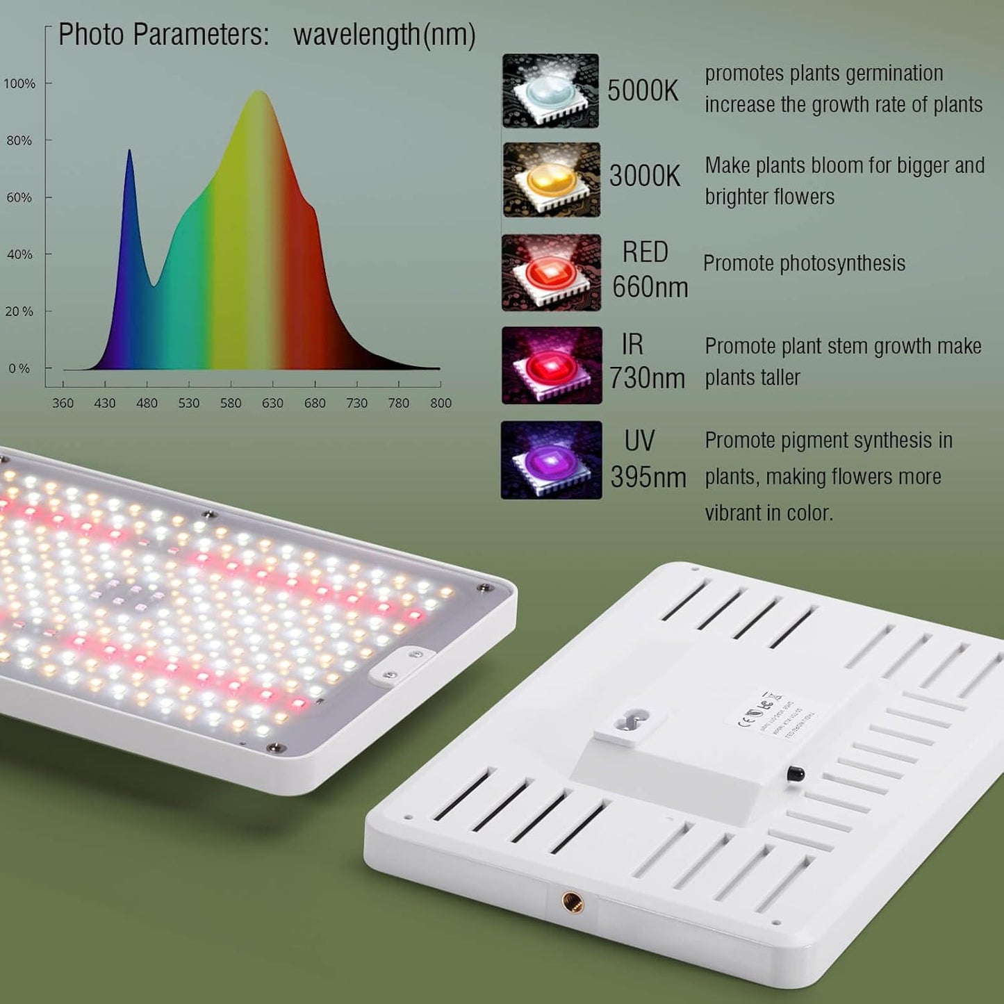 LED Grow Lights for Indoor Plants with Stand for Floor and Tabletop , Full Spectrum plant lights for indoor growing with Timer 4H/8H/12H, Plant light with 3 Lighting Mode & 10 Dimmable Brightness.