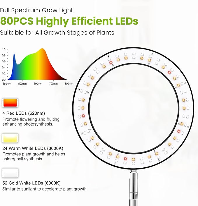 Grow Lights for Indoor Plants, 80 LEDs Full Spectrum Plant Light for Indoor Growing with 2 Mounting Options, 6/12/16H Timer, 3 Spectrum Modes, 37 in Height Adjustable Desk Grow Lamp (Black)