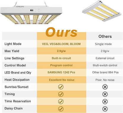 2024 New SPF2000 PRO 200W LED Grow Light 3x3ft Coverage with Veg & Bloom Dimmer Timer Full Spectrum Grow Lamps for Indoor Plants Seeding Flowering LED Plant Light Fixture