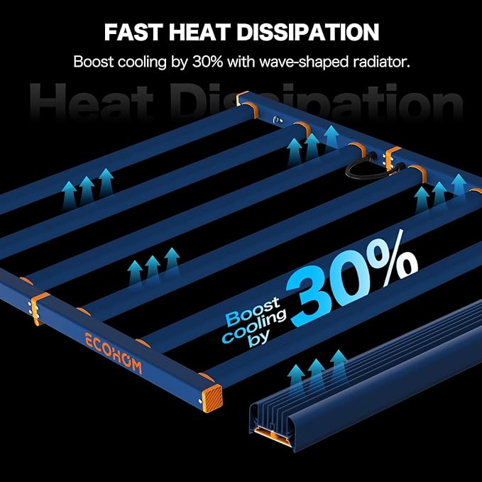 LED Grow Light, 720W Grow Lights for Indoor Plants, Full Spectrum Growing Light Plant Foldable & Hanging Growing Lamps, Daisy Chain Dimmable Grow Lamp, Commercial for 5x5ft Coverage in Grow Tent