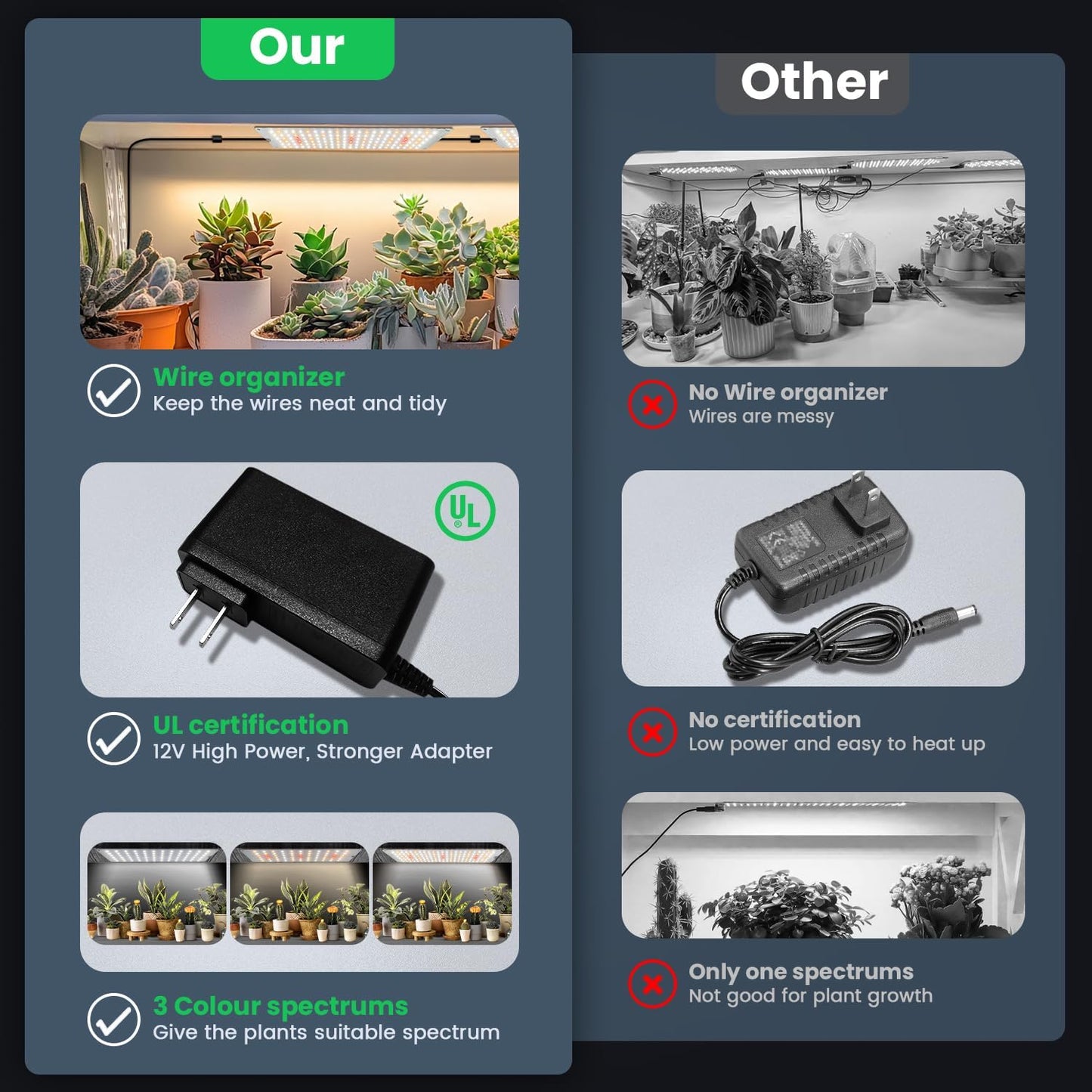 Garpsen Grow Light, 6000K Full Spectrum Plant Lights for Indoor Growing with Auto Timer 6/12/16H, 5 Dimmable Levels & 3 Color Modes, 552 LEDs Grow Lamp Panel for Seed Starting, Veg and Bloom(4Panels)