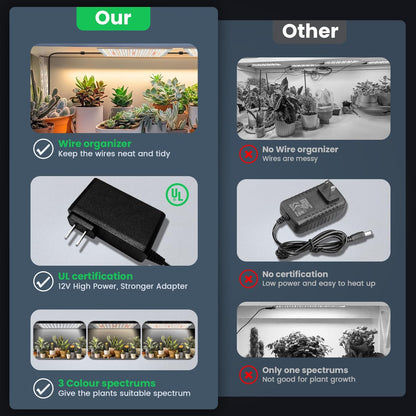 Garpsen Grow Lights, 414 LEDs Grow Lights for Seed Starting with UL Adapter, 3 Color Modes & Auto Timer 6/12/16H, Large Area Illumination Grow Lamp Panel for Indoor Plants, Veg and Bloom(3Panels)