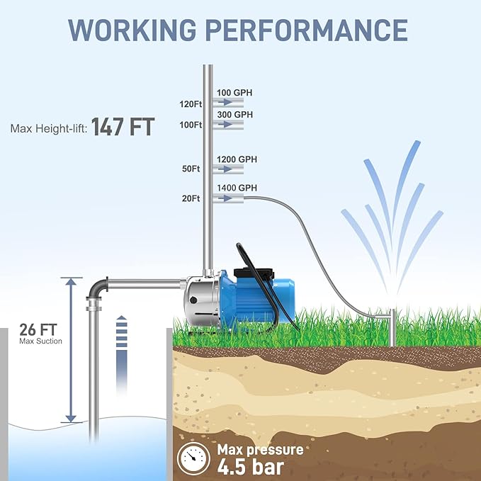 FOTING 1.6HP Shallow Well Pump, 1600GPH Jet Pumps Garden Pump 147FT, Portable 115V Water Transfer Household Draining Irrigation Pumps Stainless Steel for Garden Lawn Farm