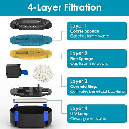 AquaMiracle All-in-1 Pond Fountain Kit 850GPH with 3-Spray Patterns Pond Filters System for Outdoor Ponds with Auto-Color LED & U - V Light to Clean Green Water Fountain Pump for 500-750 Gallon Ponds