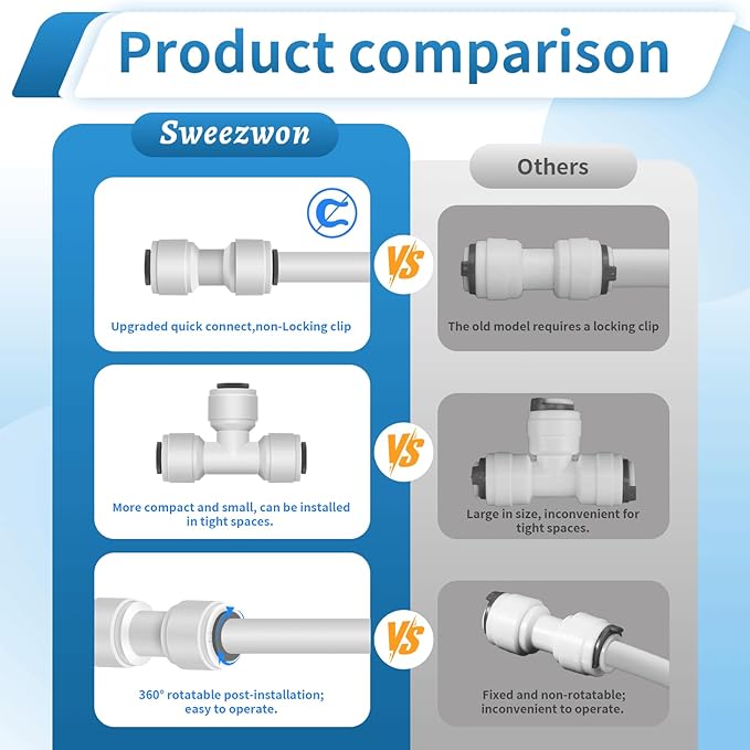 26Pcs 1/4" Quick Connect Water Line Fittings Kit, Push to Connect Fittings (Ball Valve, Check Valve, T, L, Y, I & Professional Tubing Cutter) for RO/DI, Refrigerator, Ice Maker