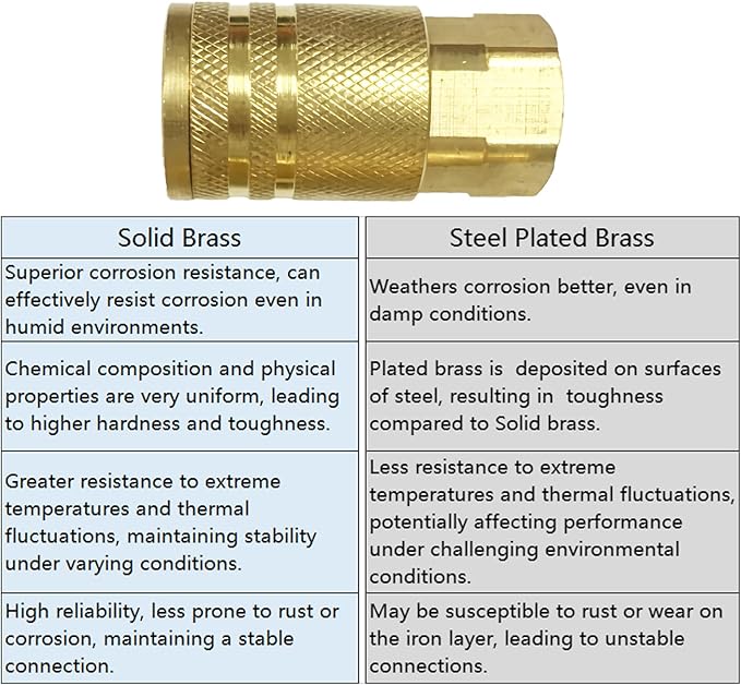 Air Hose Fittings 1/4" Female Brass Air Coupler Kit,12 Pieces Quick Connect Air Compressor Accessories 300 Psi