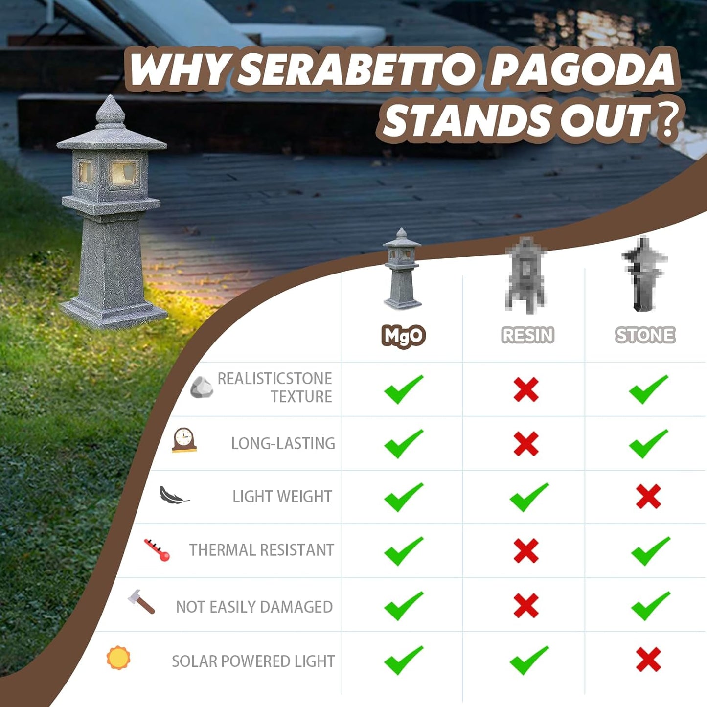 Solar-Powered Pagoda Lamp