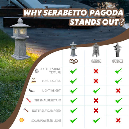 Solar-Powered Pagoda Lamp