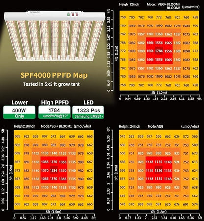 2024 New SPF4000 400W LED Grow Light 5x5ft Coverage with New Diodes & IR Lights Full Spectrum Veg Bloom Growing Lamps for Indoor Plants Seeding Flower Led Plant Light Fixture