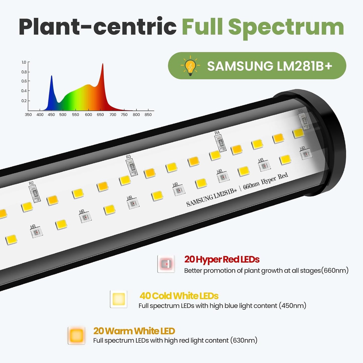 24V Grow Lights for Indoor Plants, 2 Head Full Spectrum LED Grow Light, LM281B+660nm Plant Lights for Indoor Growing, 5-Level Dimmable, 18W 370umol/s/m²@Dist:6in