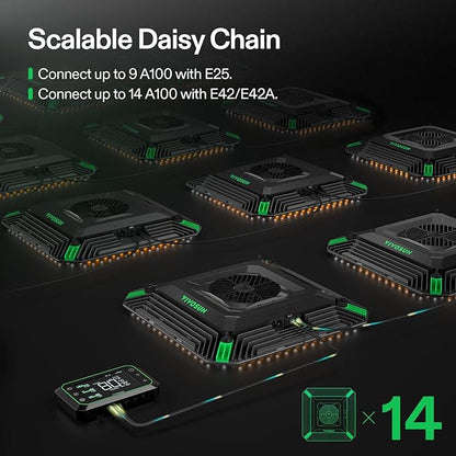 VIVOSUN 2X AeroLight A100, Tunable Spectrum, LED Grow Light 100W with Integrated Circulation Fan & Growhub Controller E42A, Compatible with App & E25, 2 x 2 Ft. Coverage