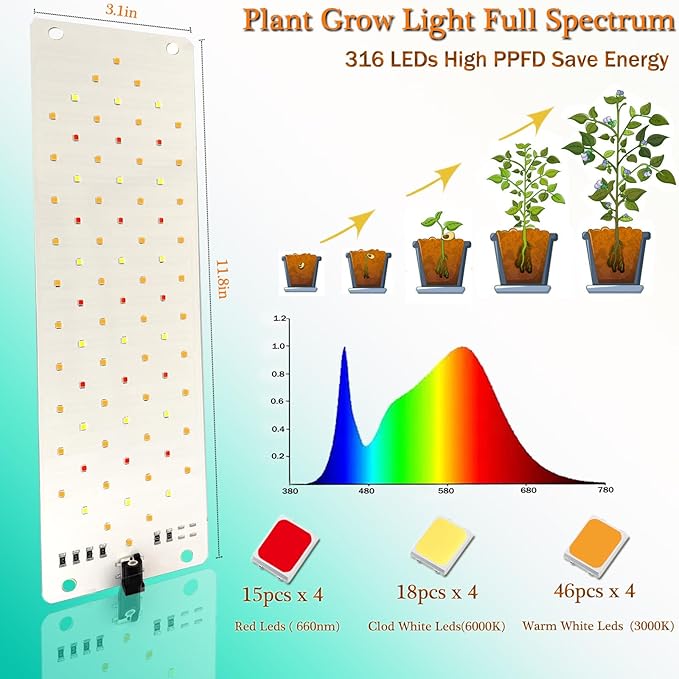 Grow Light,40W Ultra-Thin Panel Grow Lights for Indoor Plants ,316LEDs Full Spectrum Grow Lights for Under Cabinet Plant, Grow Lamp With 3/9/12H Timer ,10 Dimmable Levels for Plants Growing (4pcs)