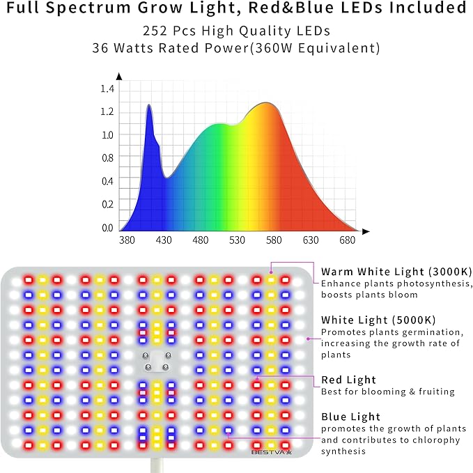 BESTVA 36W Grow Lights with Stand, Full Spectrum LED Plant Light, 12-59 Inch Height Adjustable Growing Lamp with Auto On/Off Timer 4H/8H/12H, 4 Dimmable Brightness