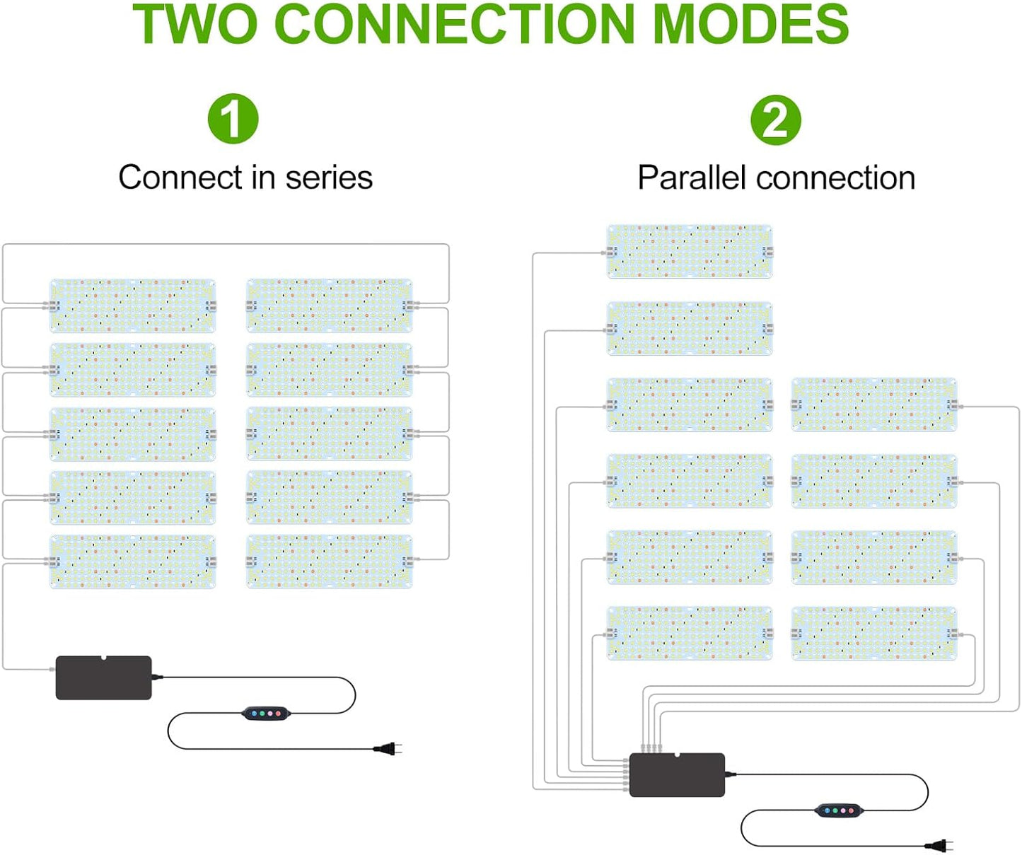10Pack Panel Grow Lights for Indoor Plants, Seed Starting, Vegetables, Pot Plants, Bonsai with Timer, Ultra-Thin Under Cabinet & Shelf Full Spectrum LED Plant Growing Lamps, Multi-Panels Free Connect