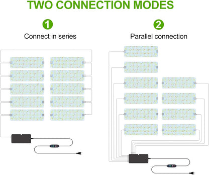 10Pack Panel Grow Lights for Indoor Plants, Seed Starting, Vegetables, Pot Plants, Bonsai with Timer, Ultra-Thin Under Cabinet & Shelf Full Spectrum LED Plant Growing Lamps, Multi-Panels Free Connect