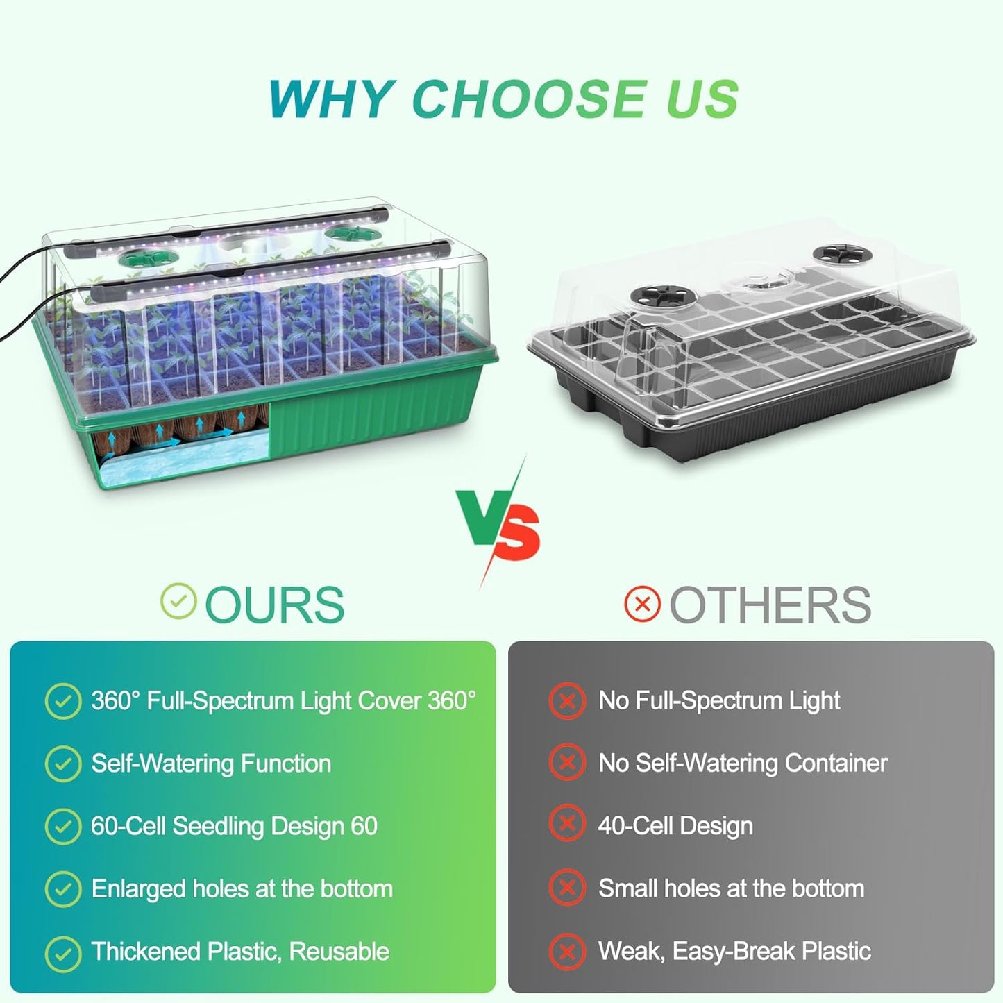 GOOINMILL Self-Watering Seed Starter Tray with Timed Grow Light, 80 Cells Plant Starter Tray Seedling Starter Kit with Humidity Domes Base Indoor Mini Greenhouse Plant Germination Trays