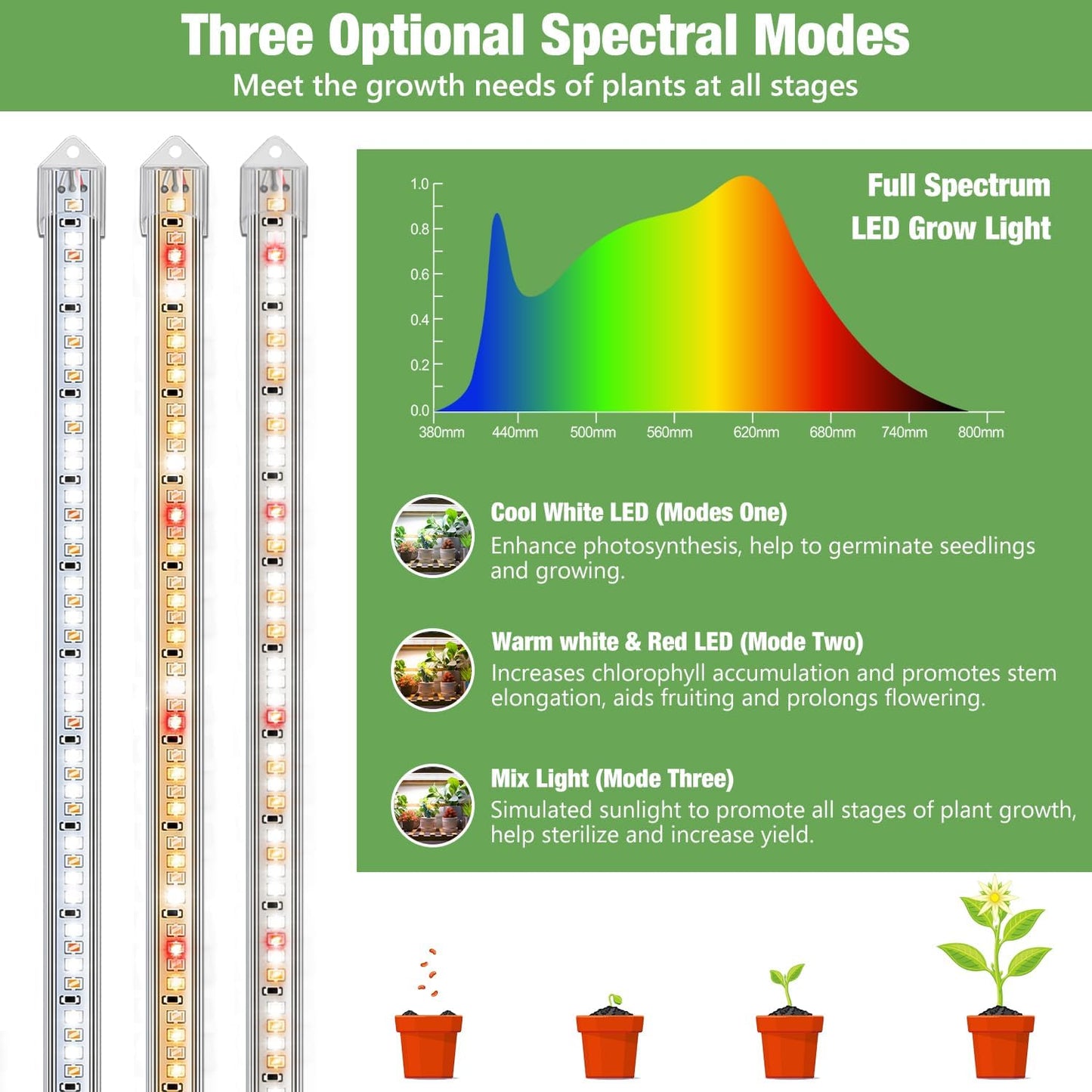 Grow Lights for Indoor Plants, 16" Full Spectrum Plant Grow Light Strip with Upgrade Timer 6/12/16 Hrs, 3 Spectrum Modes, 240 LEDs Sunlike Growing Lamp for Seedlings Hydroponics Succulent