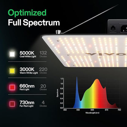 VIVOSUN VS1500 LED Grow Light with Full Spectrum Diodes & Daisy Chain Driver Dimmable Lights Sunlike for Indoor Plants Seedling Veg and Bloom Plant Grow Lamps for 3x3 Grow Tent