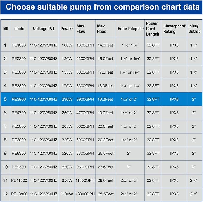 OYO WATER Outdoor Large 3900gph-230W 32.8FT Pond Water-fall & Kio Fish Fountain-s &Garden Pump Submersible IPX8: Long 32.8FT Cord Smart-er & Quieter Duck & Yard &Patio Ponds Pumps, 1 Barrier Pump Bag