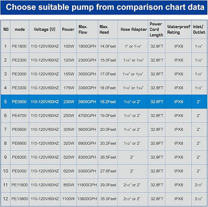 OYO WATER Outdoor Large 3900gph-230W 32.8FT Pond Water-fall & Kio Fish Fountain-s &Garden Pump Submersible IPX8: Long 32.8FT Cord Smart-er & Quieter Duck & Yard &Patio Ponds Pumps, 1 Barrier Pump Bag