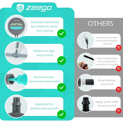 Zeego Automatic Drip Irrigation Kit with Digital Programmable Water Timer, 10 Potted Indoor Outdoor Houseplants Support (Incremental Support), Smart DIY Watering Schedules/Modes