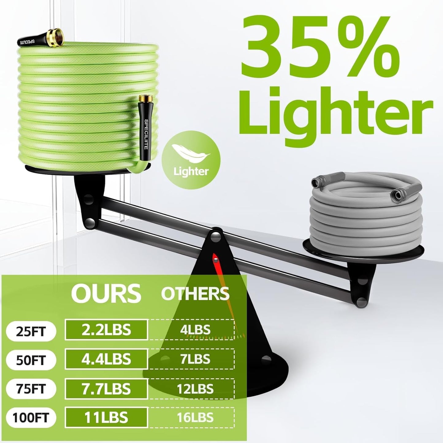 SPECILITE Flexible Garden Water Hose 100 Ft, Heavy Duty, Lightweight and Leak-Proof Pipe× 1/2 In, 3/4" Brass Swivel Fittings,Burst 600 PSI, Non-Expandable, Kink-Proof, For Car, Yard, Outdoor, Lawn