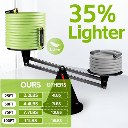 SPECILITE Flexible Garden Water Hose 100 Ft, Heavy Duty, Lightweight and Leak-Proof Pipe× 1/2 In, 3/4" Brass Swivel Fittings,Burst 600 PSI, Non-Expandable, Kink-Proof, For Car, Yard, Outdoor, Lawn