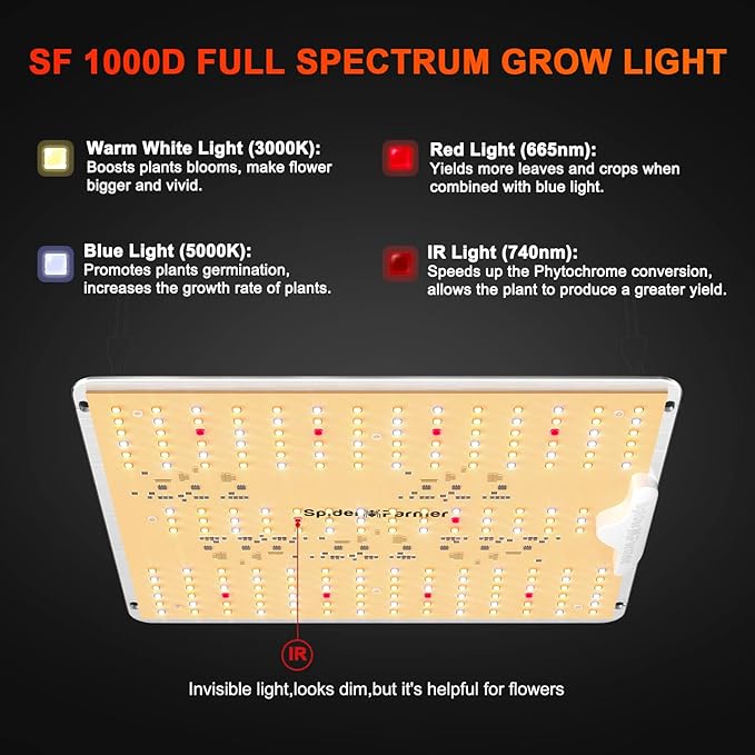 Spider Farmer 2025 SF1000D LED Grow Lights with Samsung LM301B Diodes Full Spectrum Grow Light for Indoor Plants Veg/Bloom Growing Lamps in Grow Tent