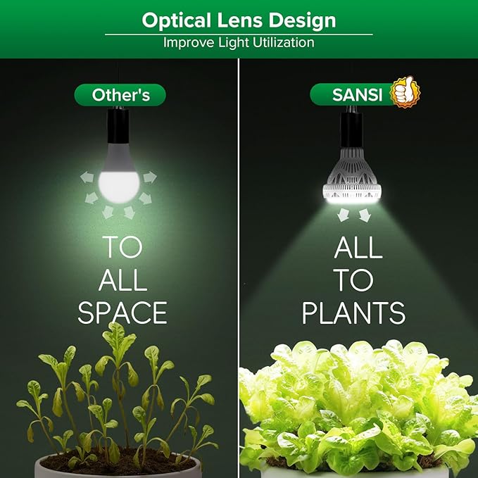 SANSI Dimmable Grow Light Bulb Full Spectrum, High PPFD 30W Grow Bulb (450 Watt Equiv) with Remote, Auto On Off Timing 4 8 12 Hrs, Energy Saving Plant Light Bulb with E26 Base for Indoor Plants