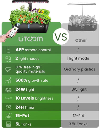 litokam Smart Hydroponics Growing System Kit with APP&WiFi Controlled, 15-Pod Indoor Herb Garden Planter with 2 Grow Modes, 24W Growing LED, Pump System, 24H Timer, Indoor Garden for Home