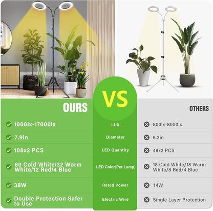 LORDEM Grow Light for Indoor Plants, 7.9" Diameter Dual-Head Plant Light for Plants Growing, Full Spectrum Growth Lamp with Auto Timer 3/6/12H, 4 Dimmable Levels, 3 Lighting Modes, Adjustable Stand