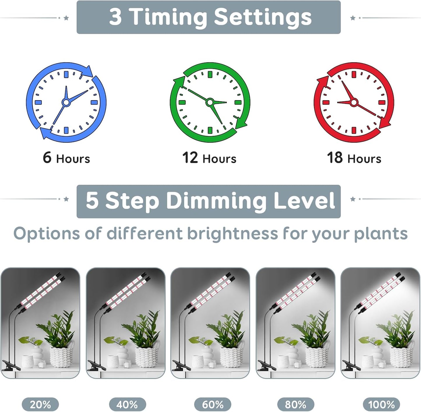 V-Shape Grow Lights for Indoor Plants, 2 Heads LED Full Spectrum Lamps With Clips, 5 Dimmable Levels and 6/12/18H Timer for Growing