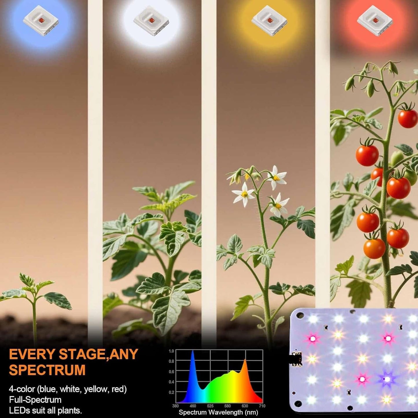 DOMMIA Grow Light, 20W Ultra-Thin Panel Grow Lights for Indoor Plants, High PPFD Full Spectrum, Dimmable, 6/12/16H Timer Auto on/Off, Suitable for Indoor Growing, Pinkish White 1-Pack