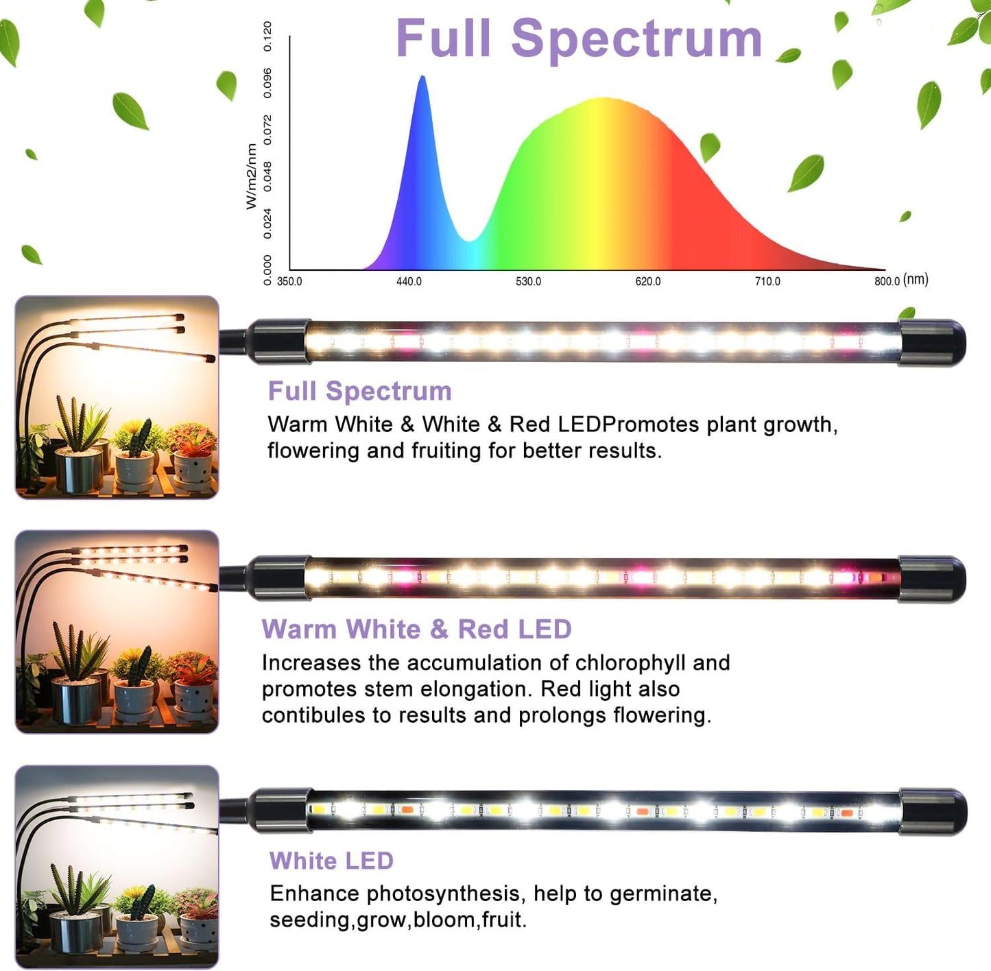 3head Plant Lights, 2Pack Grow Lights for Seed Starting, Full Spectrum Growing Lamps with Clip for Indoor Plants, Auto ON & Off Timer 3/9/12H, 3 Switch Modes, 10-Level Dimmable Brightness