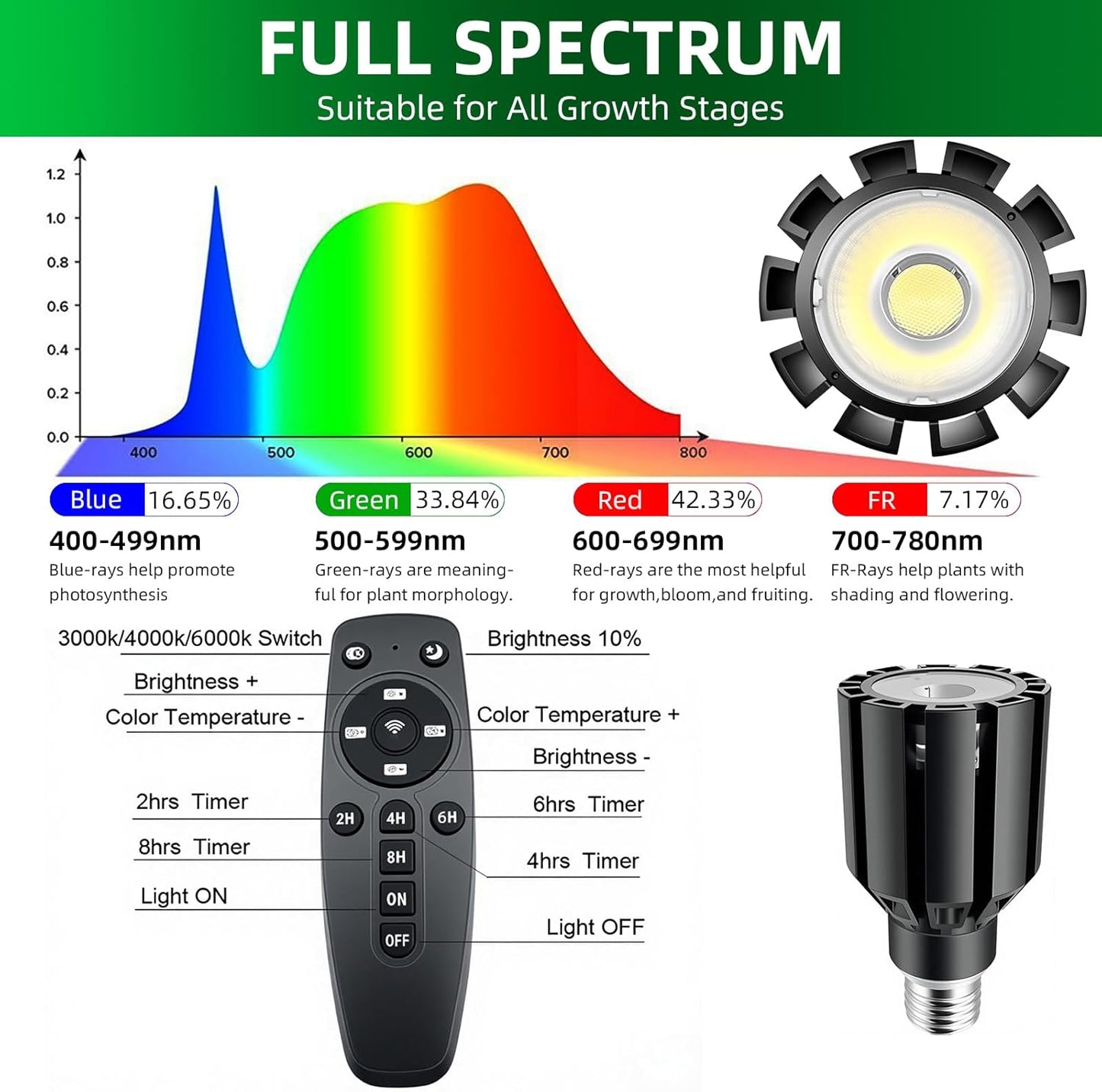 Adjustable Height Floor Plant Light for Tall Indoor Plants,Stylish Standing Grow Light with Remote & Timer, 360 Degree Gooseneck, Full Spectrum, 10-100% Dimmable, 3000K/4000K/6000K, Weighted Base
