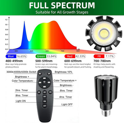 Adjustable Height Floor Plant Light for Tall Indoor Plants,Stylish Standing Grow Light with Remote & Timer, 360 Degree Gooseneck, Full Spectrum, 10-100% Dimmable, 3000K/4000K/6000K, Weighted Base