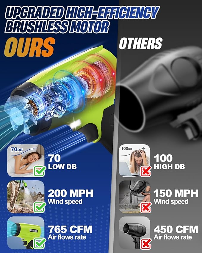 Cordless Leaf Blower with 2 X 4.0A 20000mAh Batteries Brushless Motor, Lightweight Low Decibel Turbo Jet Blower with Pro Earplugs for Patio Cleaning,Car Blowing Water, Blowing Leaves and Dust (Green)